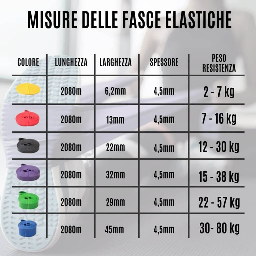 FFitness Elastico fitness Fasce da resistenza Nera FF 1 St view 2