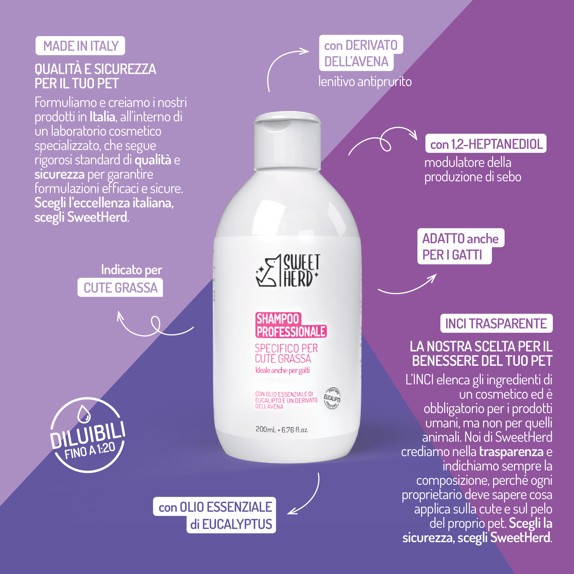 Shampoo Cute Grassa e Forfora – Cani e Gatti view 2